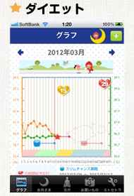 ダイエット