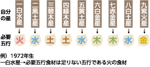 五行