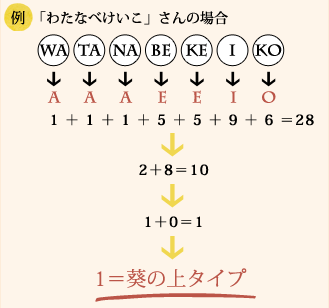 あなたの恋の本性を暴く 源氏の女たち占い 無料占い プルモア