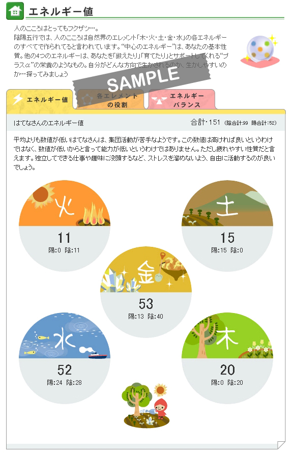 無料占い３ エネルギー値