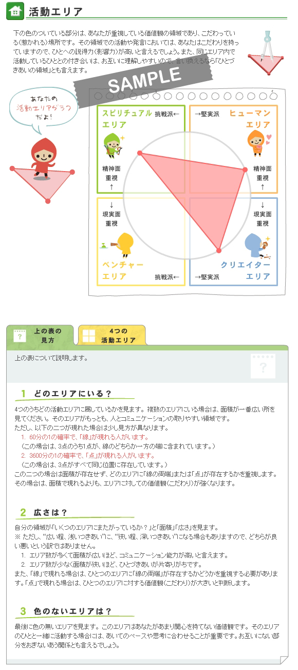 無料占い５ 活動領域